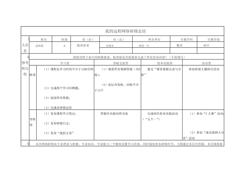 远程网络研修总结初中数学.doc_第1页