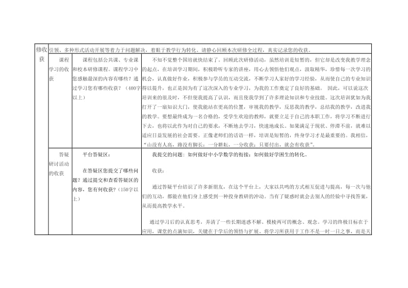 远程网络研修总结初中数学.doc_第2页