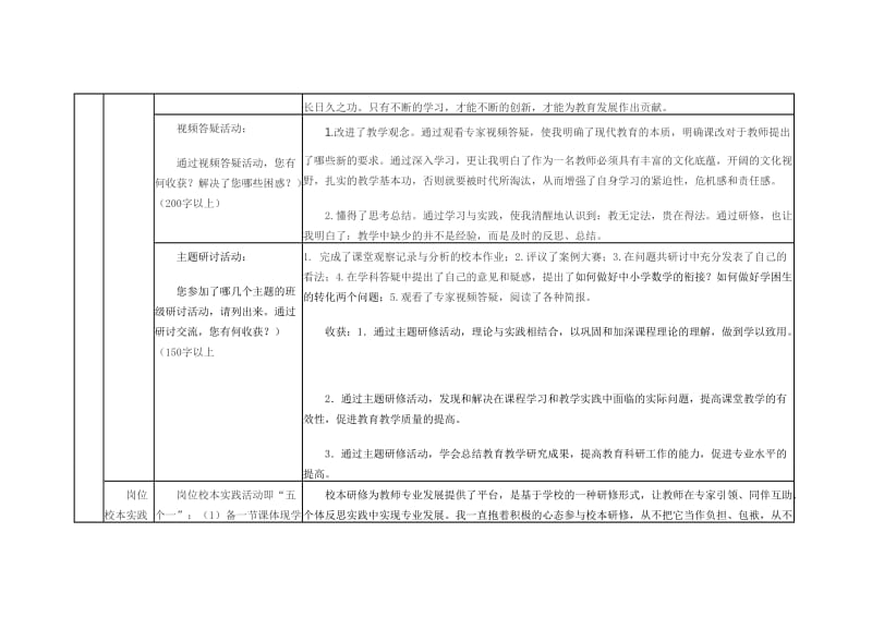 远程网络研修总结初中数学.doc_第3页