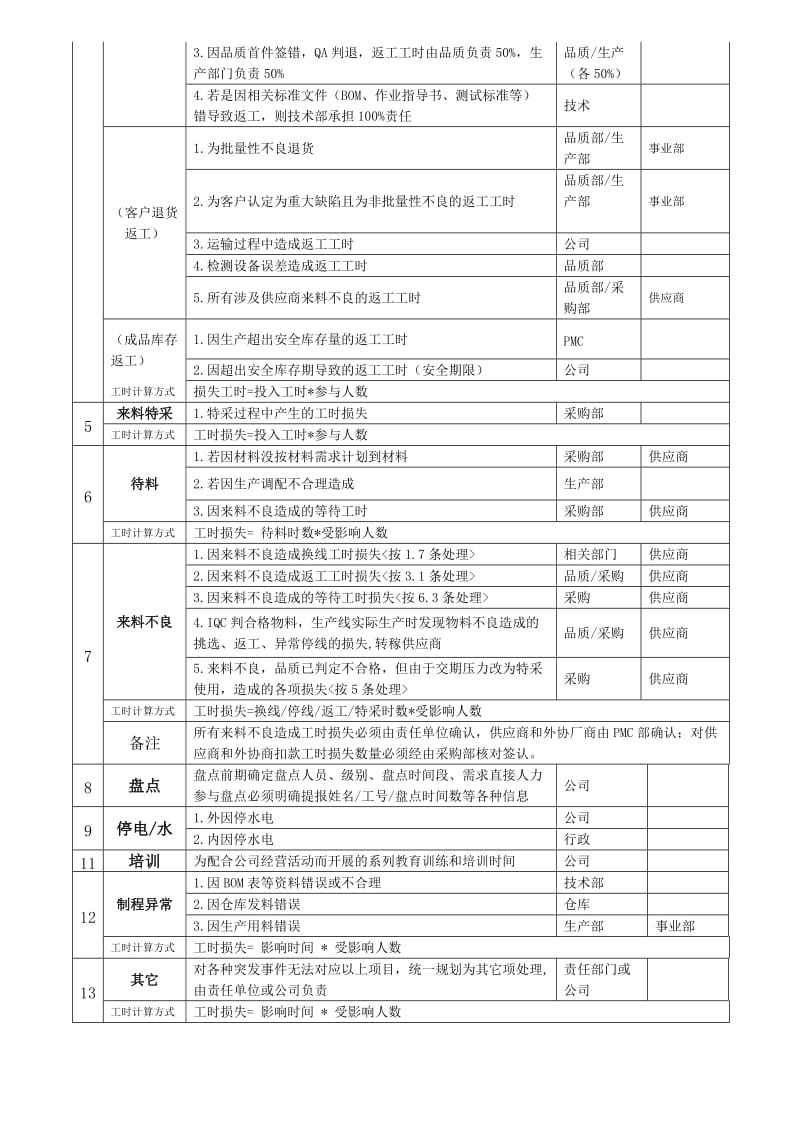 异常工时管理规定.doc_第2页