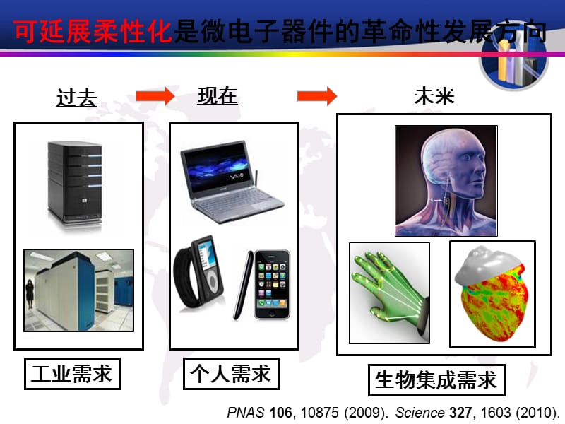 柔性传感技术概述.ppt_第3页