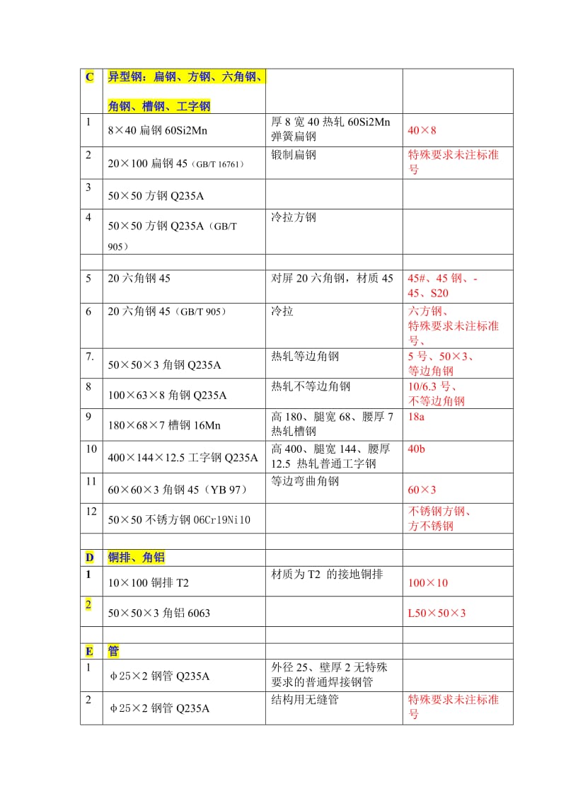 材料名称书写规范.doc_第2页