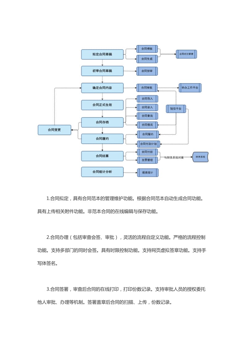 乾坤合同管理信息系统功能及优势特点.doc_第3页