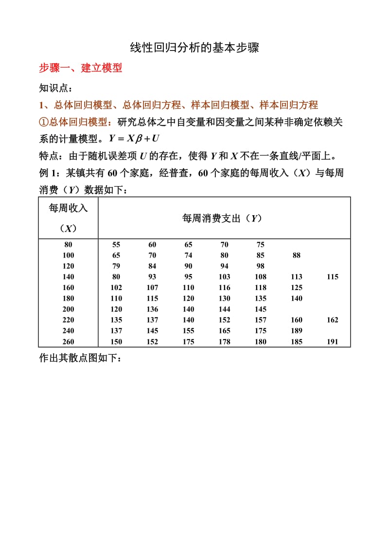 总结：线性回归分析的基本步骤.doc_第1页