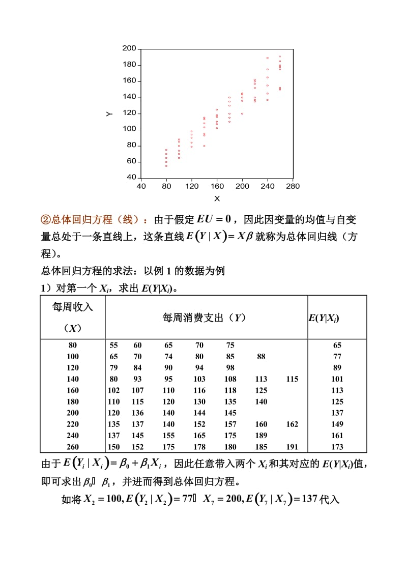 总结：线性回归分析的基本步骤.doc_第2页