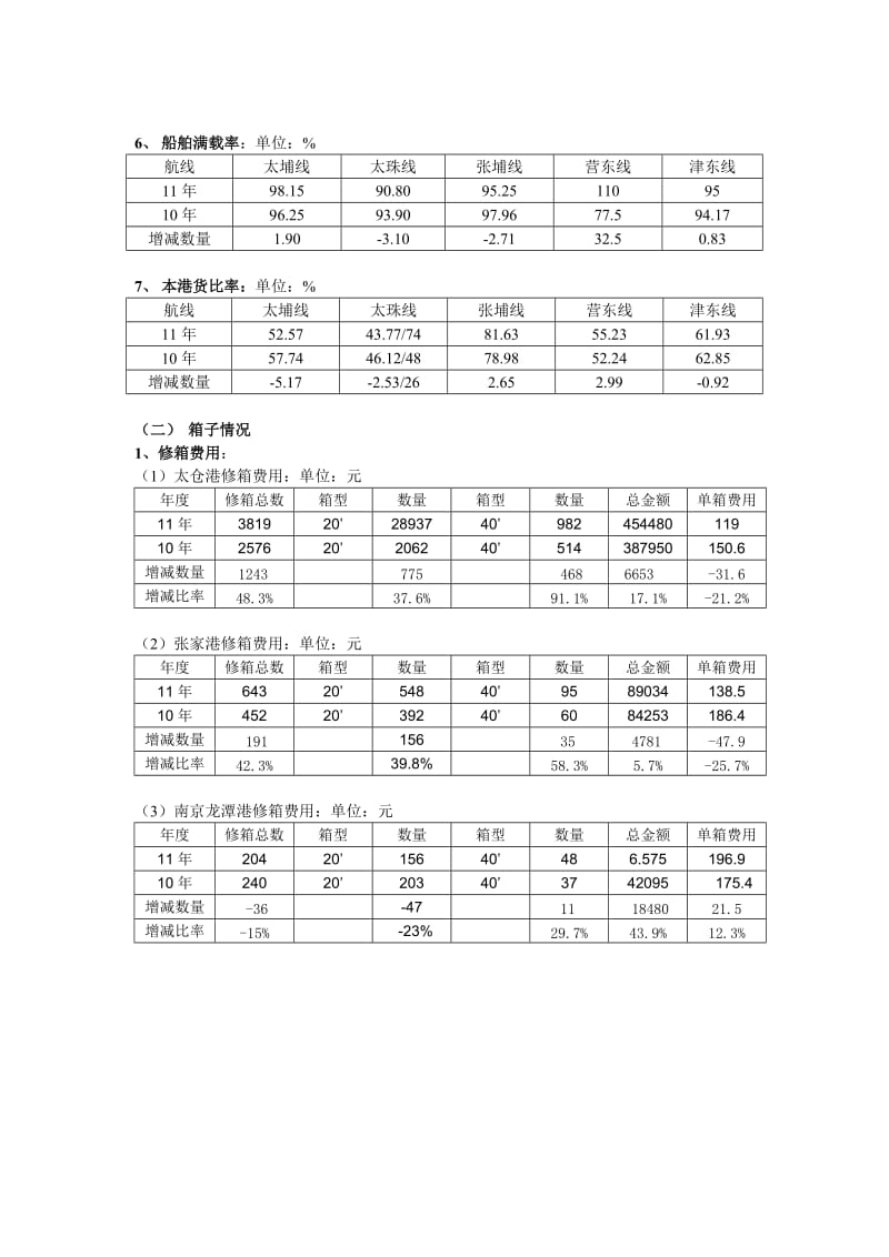 太仓分公司2011年工作总结.doc_第3页