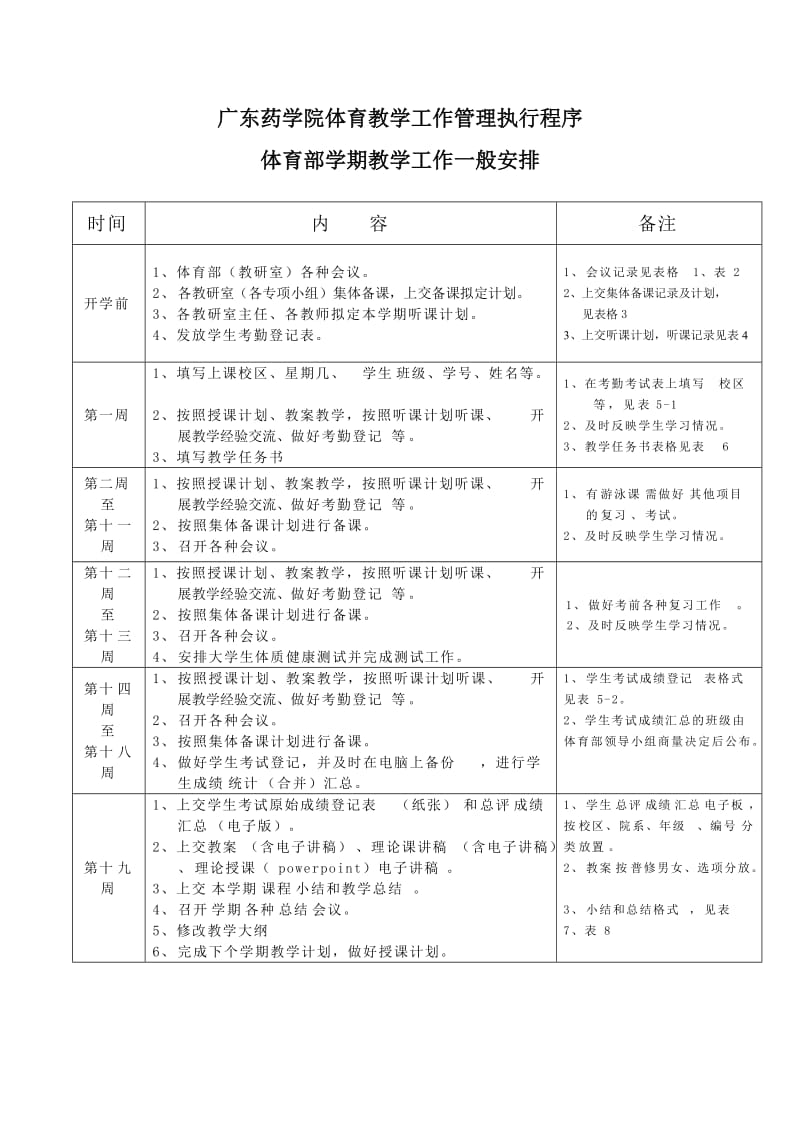 广东药学院体育教学工作管理执行程序.doc_第1页