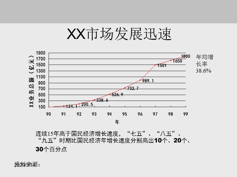 行业分析提纲.ppt_第3页