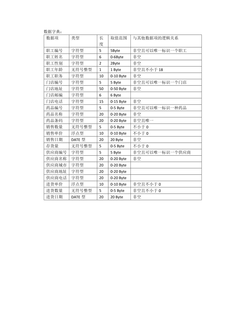 医药超市管理系统.doc_第2页