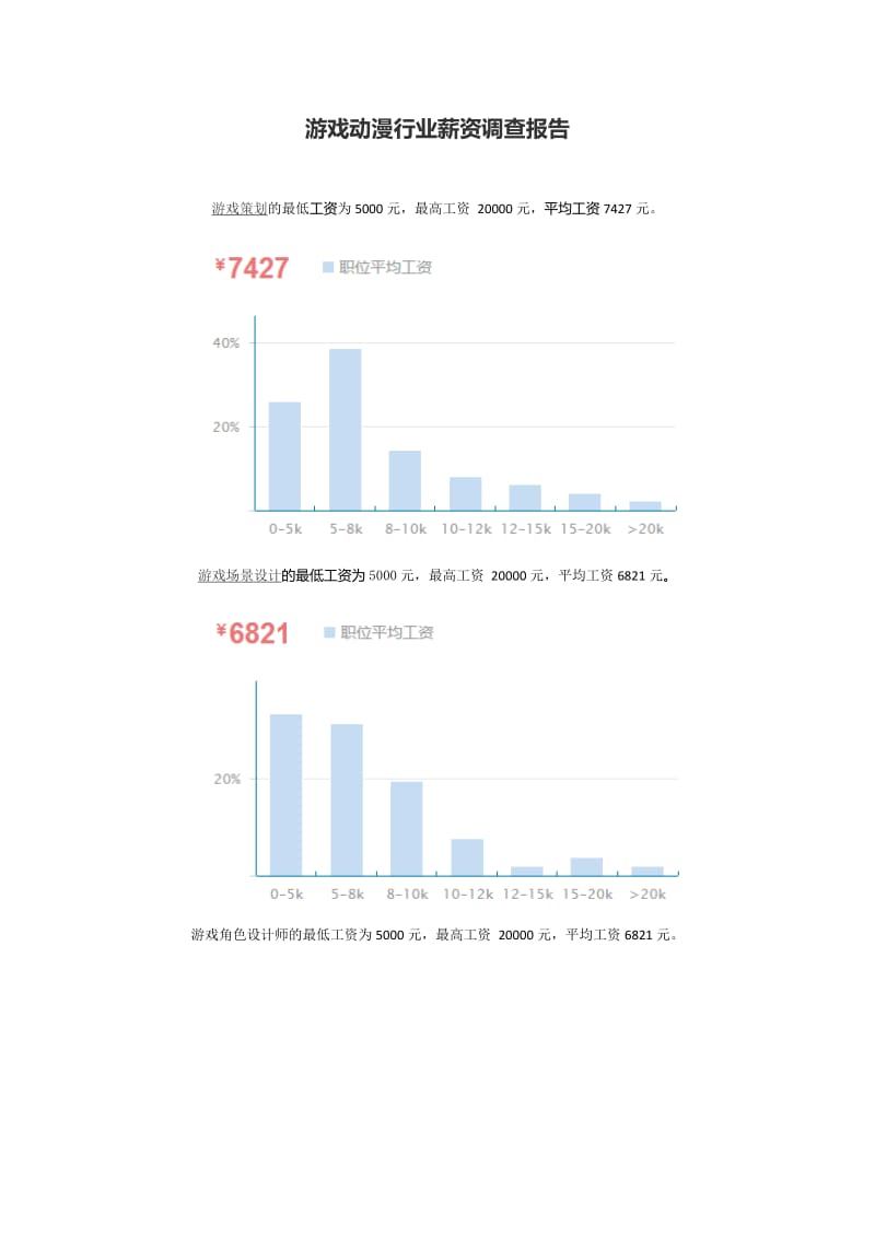 游戏动漫行业薪资调查报告.docx_第1页