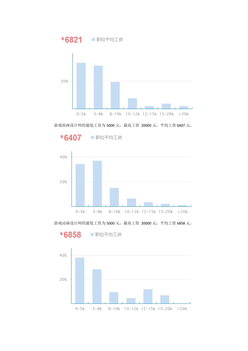 游戏动漫行业薪资调查报告.docx_第2页