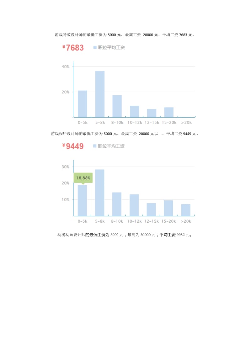 游戏动漫行业薪资调查报告.docx_第3页