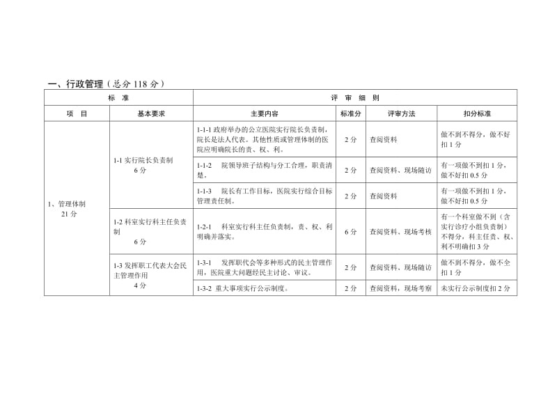 江苏省县市级综合医院二级评价标准与细则.doc_第2页