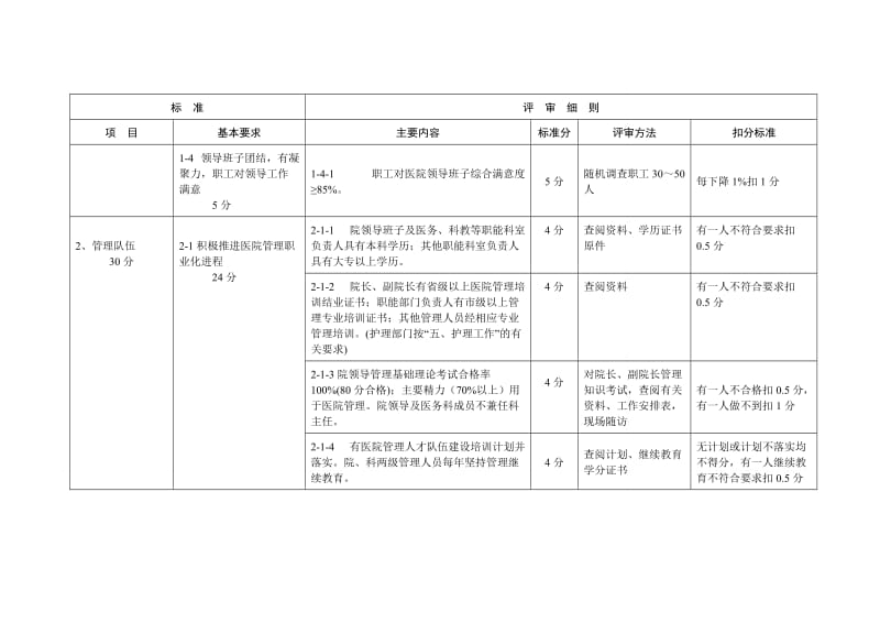 江苏省县市级综合医院二级评价标准与细则.doc_第3页