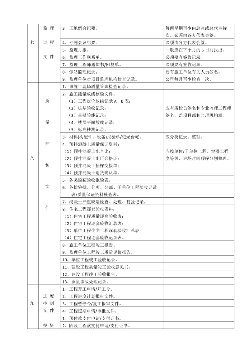 监理公司现场监理行为规范要求.doc_第3页