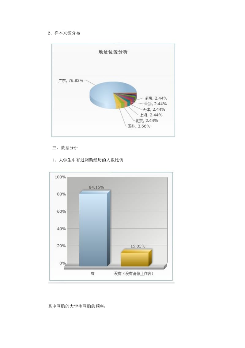 大学生网购情况调查报告.docx_第2页