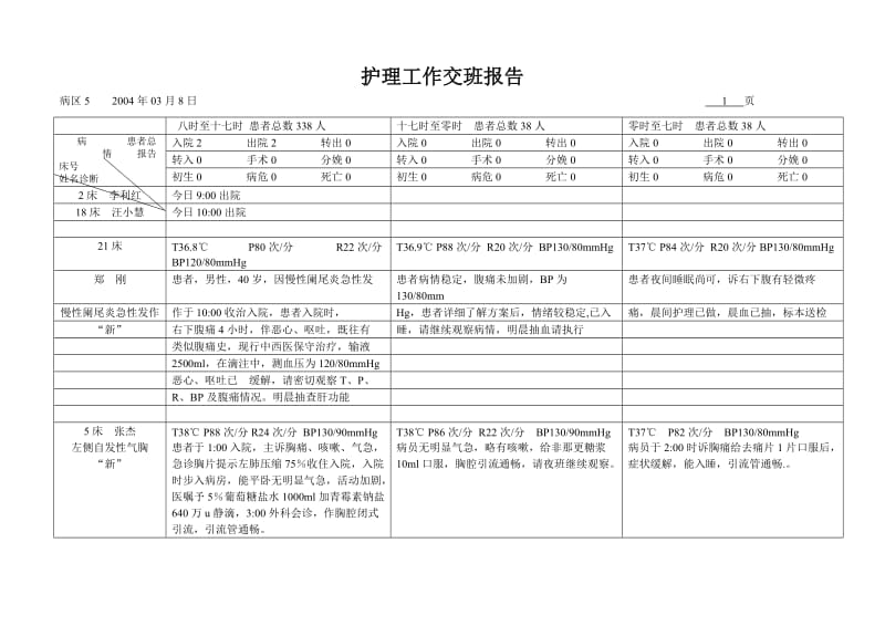 护理工作交班报告(案例).doc_第1页