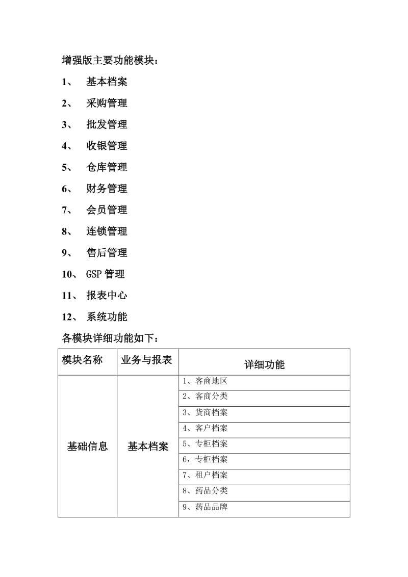 澳博医药管理软件增强版-功能列表.doc_第2页