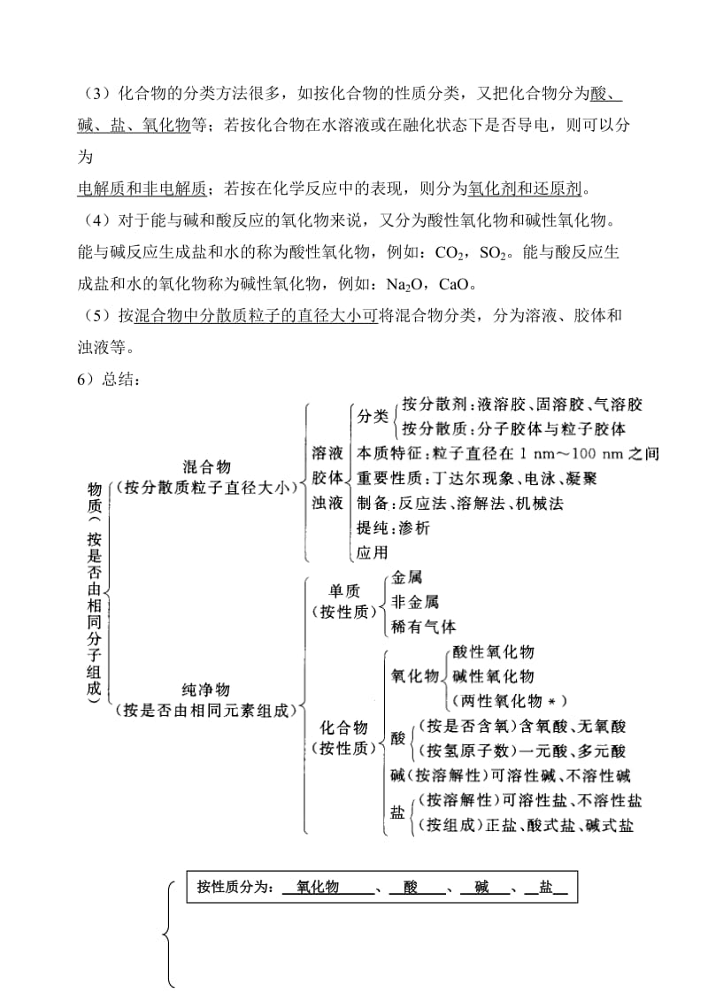 元素与物质的分类知识点总结.doc_第2页