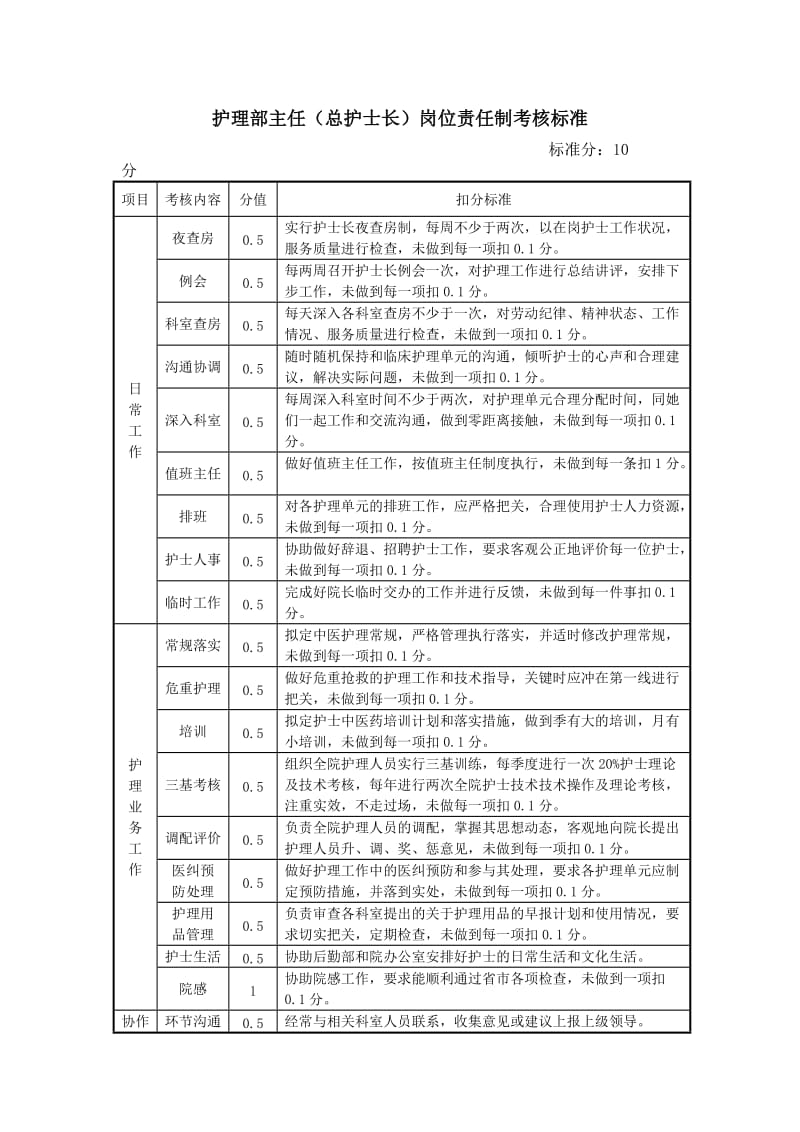 护理系统岗位职责及考核标准.doc_第2页