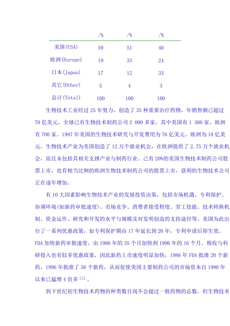 下一个10年的生物技术与生物制药.doc_第2页