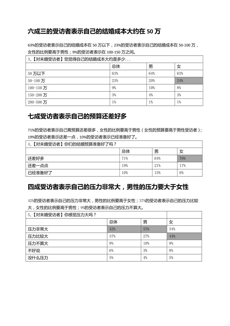 结婚成本的调查报告.doc_第2页