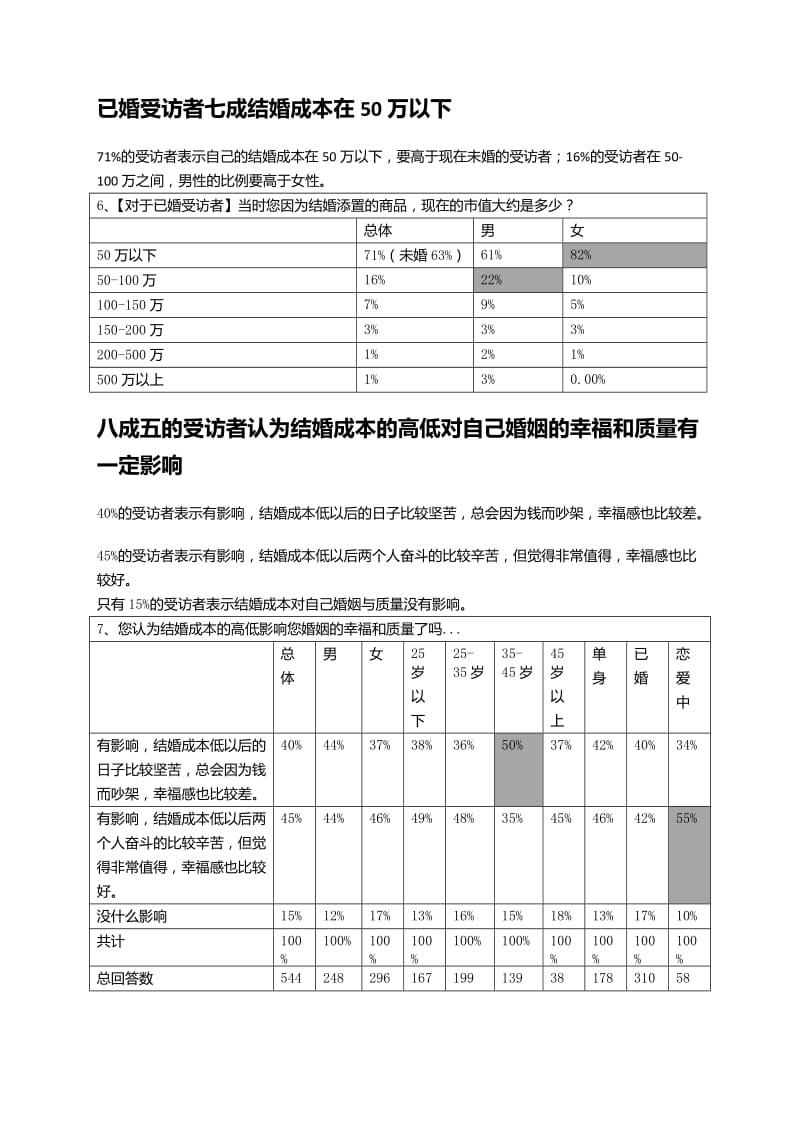 结婚成本的调查报告.doc_第3页