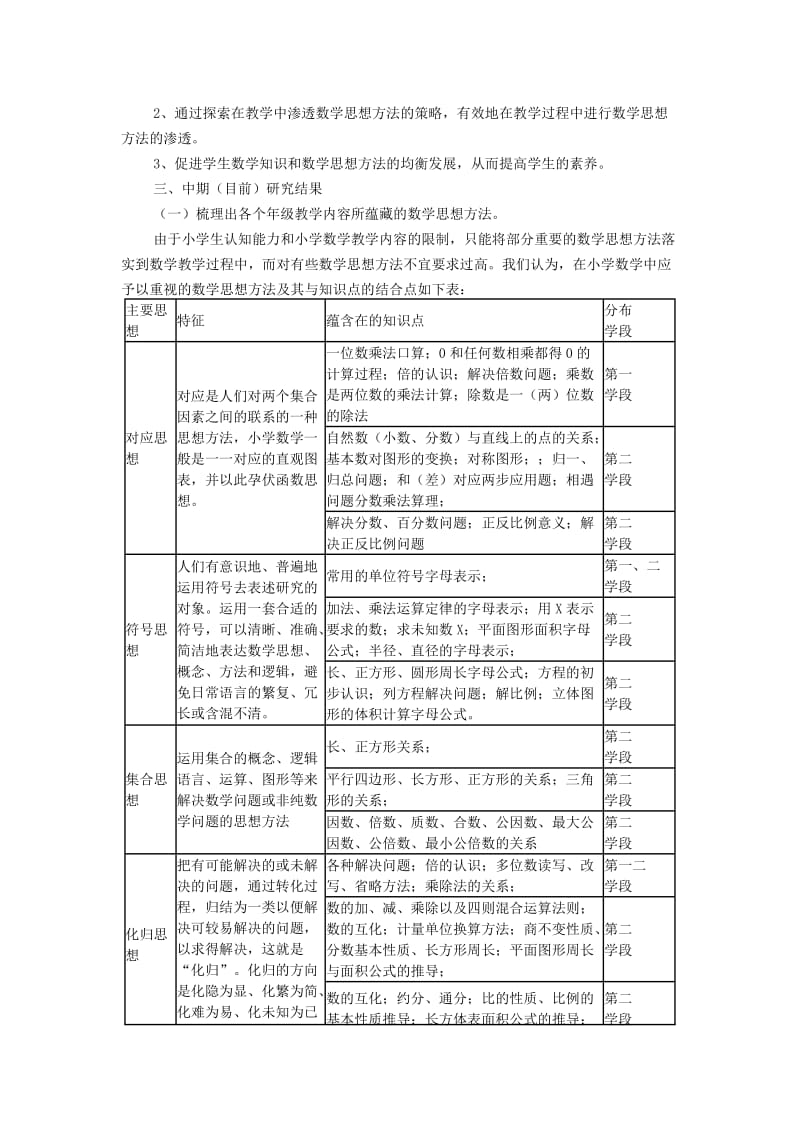 立足课堂有效渗透数学思想课题实验阶段性总结.doc_第2页