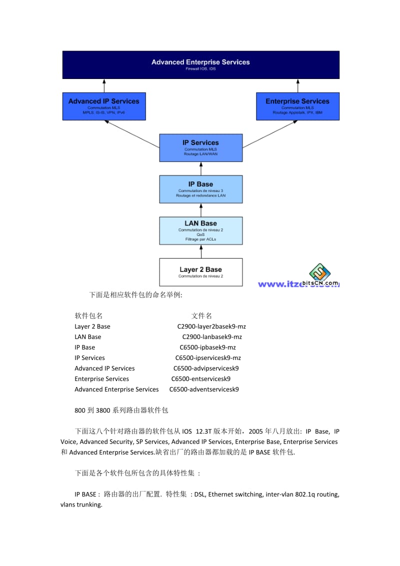 思科IOS12.3新命名规范详细图解.docx_第2页