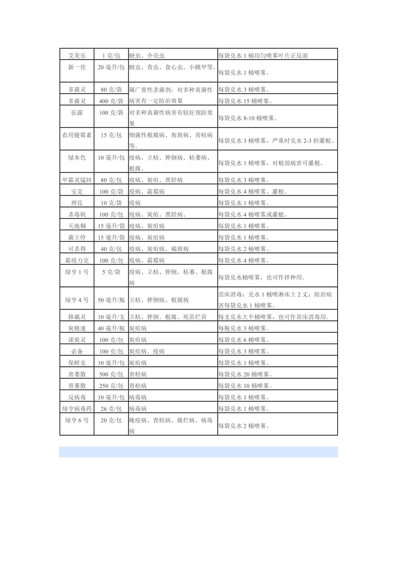 辣椒无公害病虫防治技术.doc_第3页