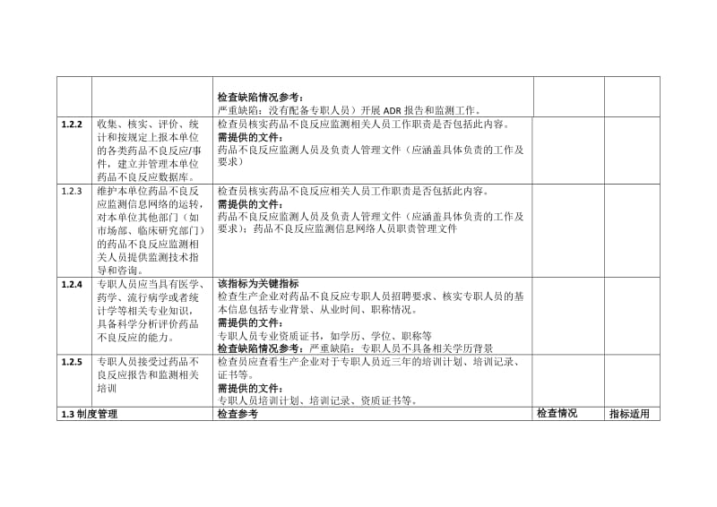 药品生产企业不良反应报告和监测检查员手册.doc_第3页