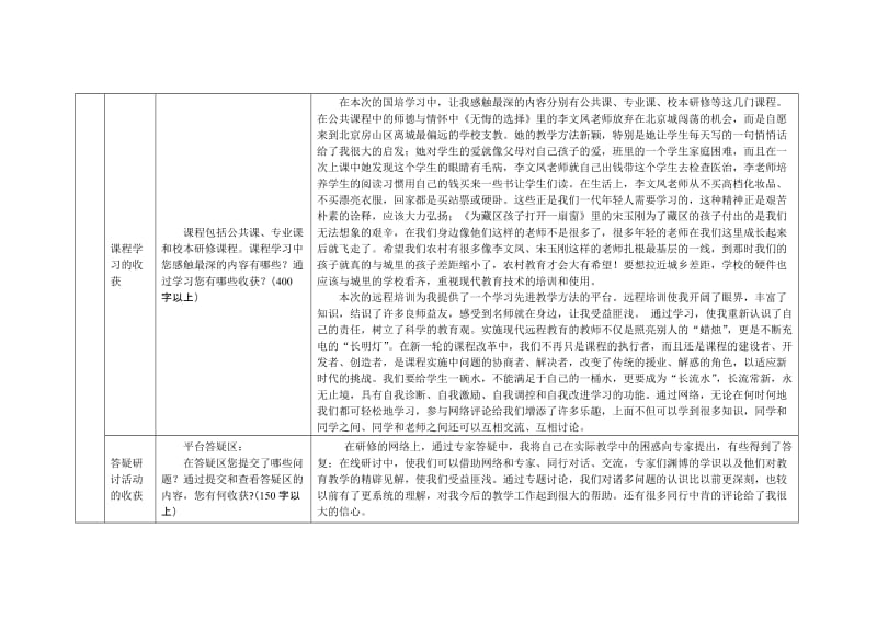 2013年四川国培研修总结(英语).doc_第2页