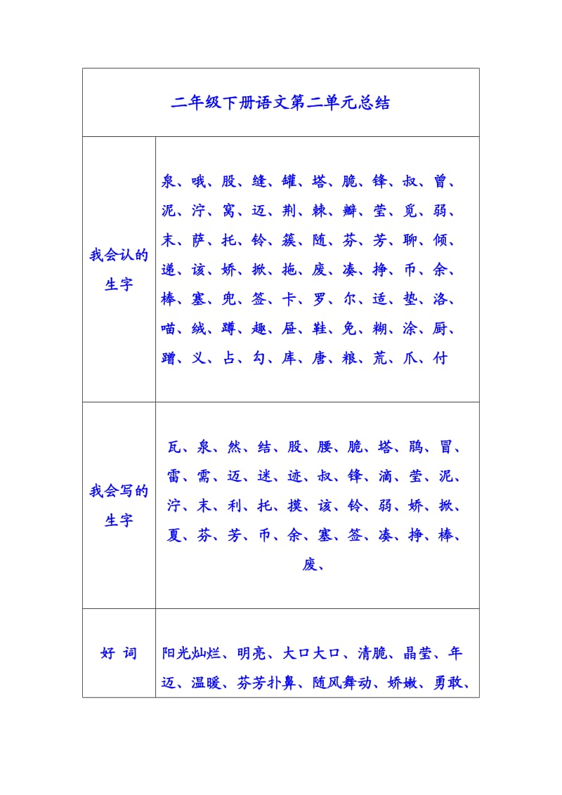 二年级下册语文第二单元总结.doc_第1页