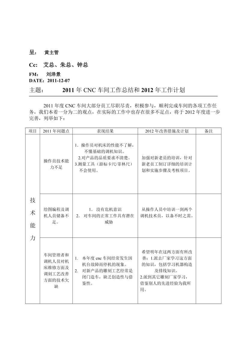 CNC车间2011年工作总结.doc_第1页