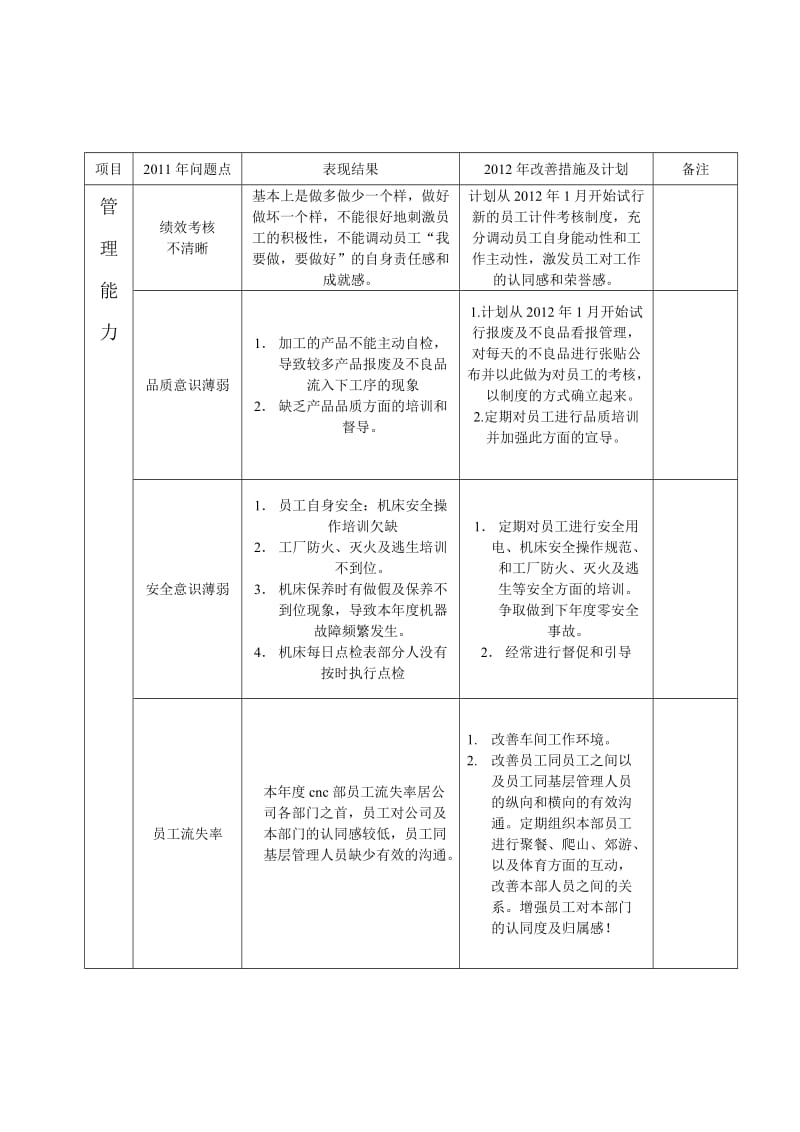 CNC车间2011年工作总结.doc_第2页