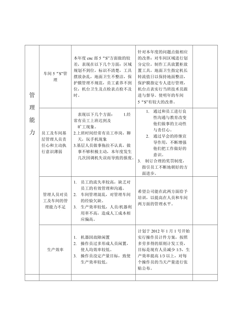 CNC车间2011年工作总结.doc_第3页