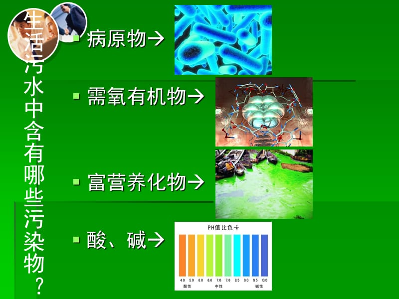 生活污水处理过程.ppt_第3页