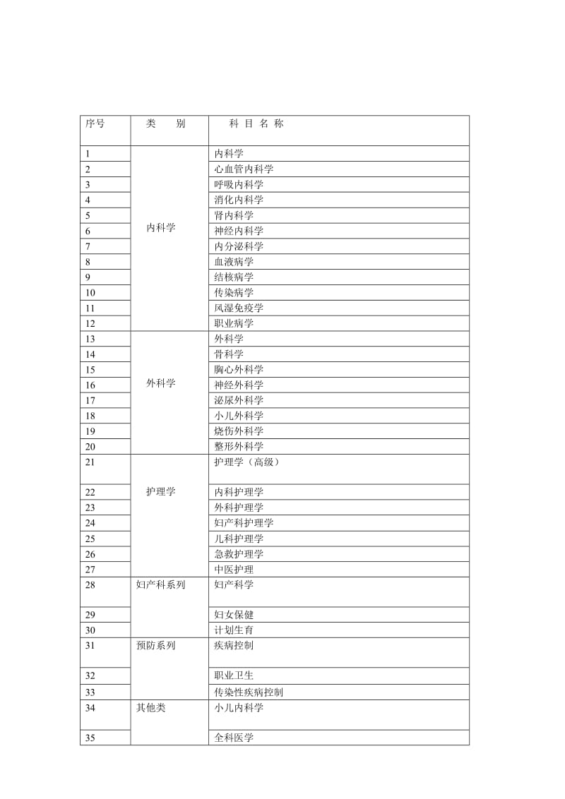 陕西省2015年医学卫生高级职称答辩事项汇总说明.doc_第3页