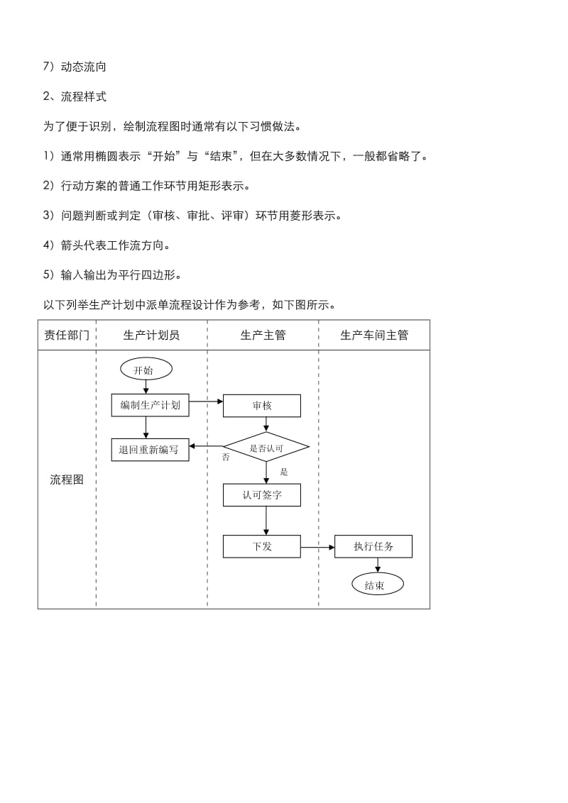 流程及制度设计范例.doc_第3页