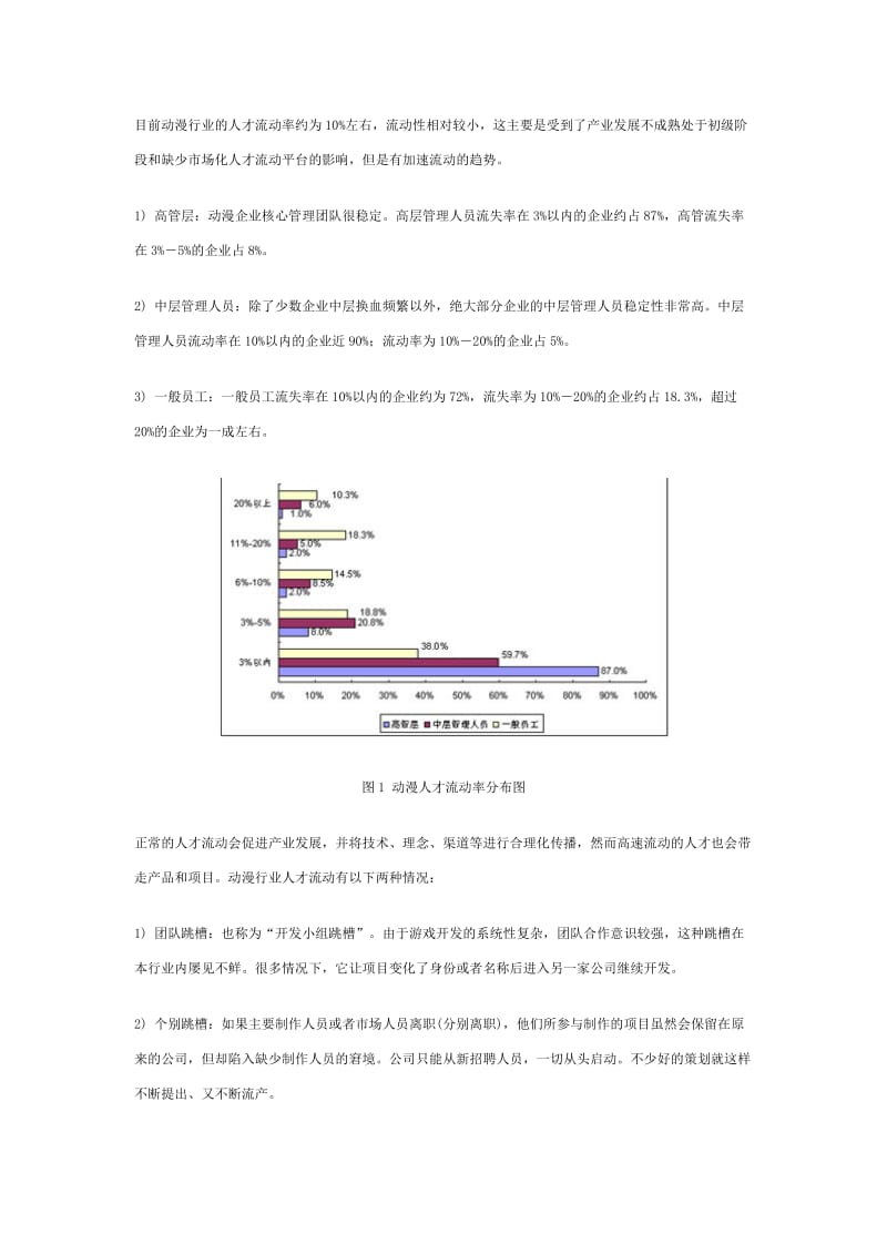 中国动漫行业人才及薪酬调研报告(08年).docx_第2页