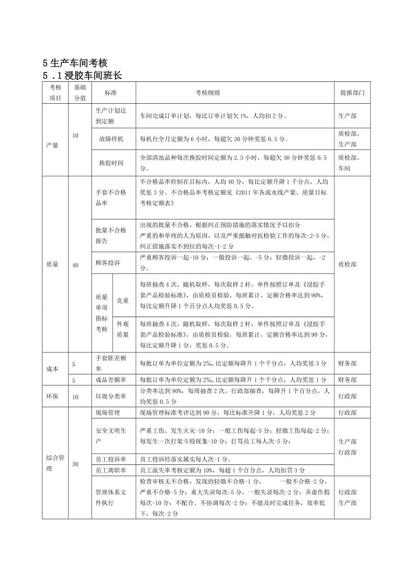 车间绩效考核细则.doc_第3页