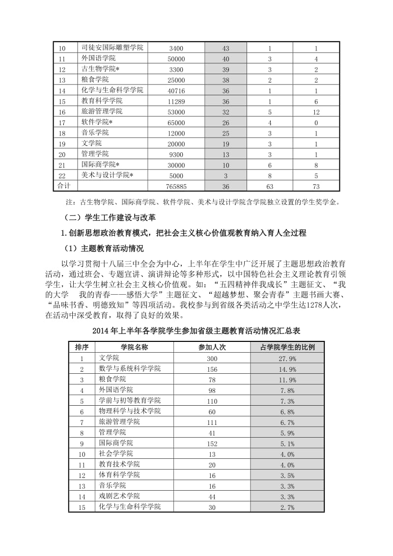 2014年上半年工作总结和下半年工作要点.doc_第3页