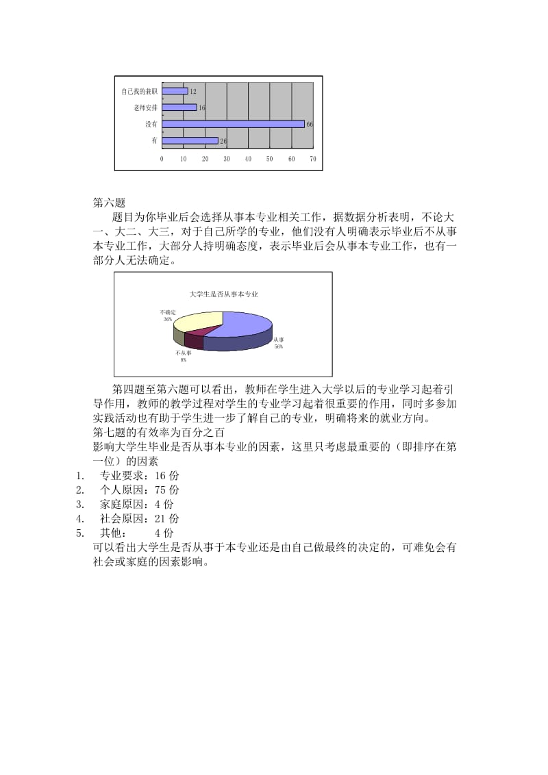 大学生从事本专业意向调查报告.doc_第2页