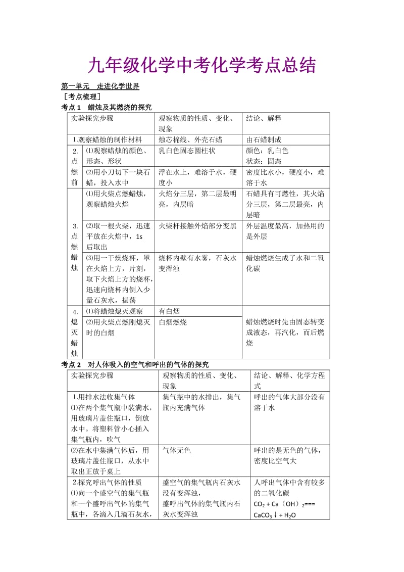 九年级化学中考化学考点总结.doc_第1页