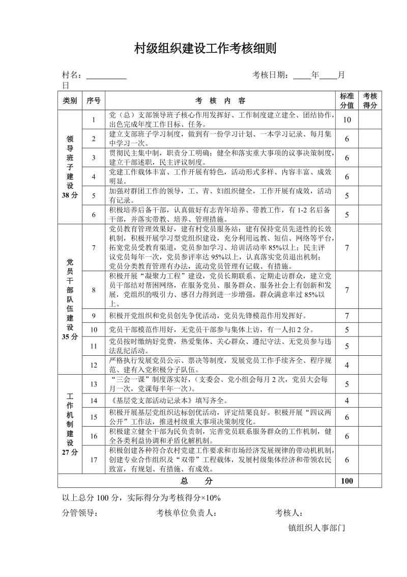 村级组织建设工作考核细则.doc_第1页