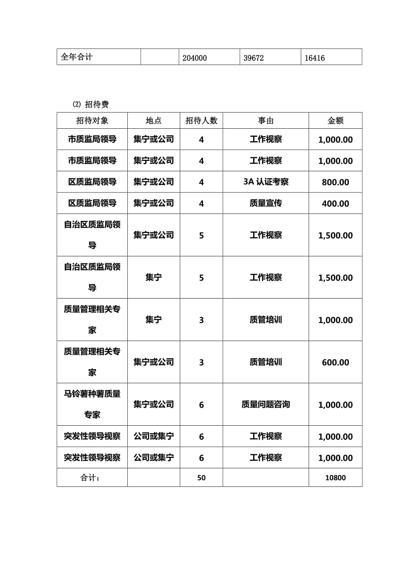 质管部汇报内容(修改).docx_第2页