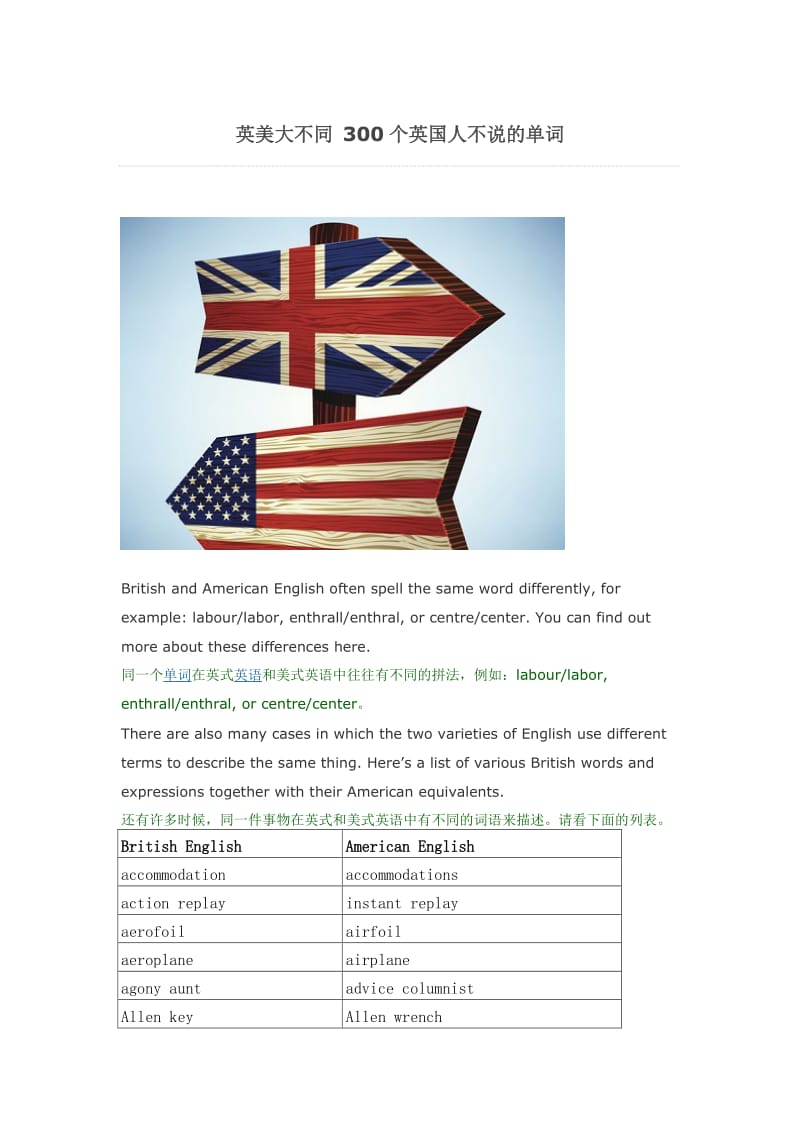 英美大不同300个英国人不说的单词总结.doc_第1页