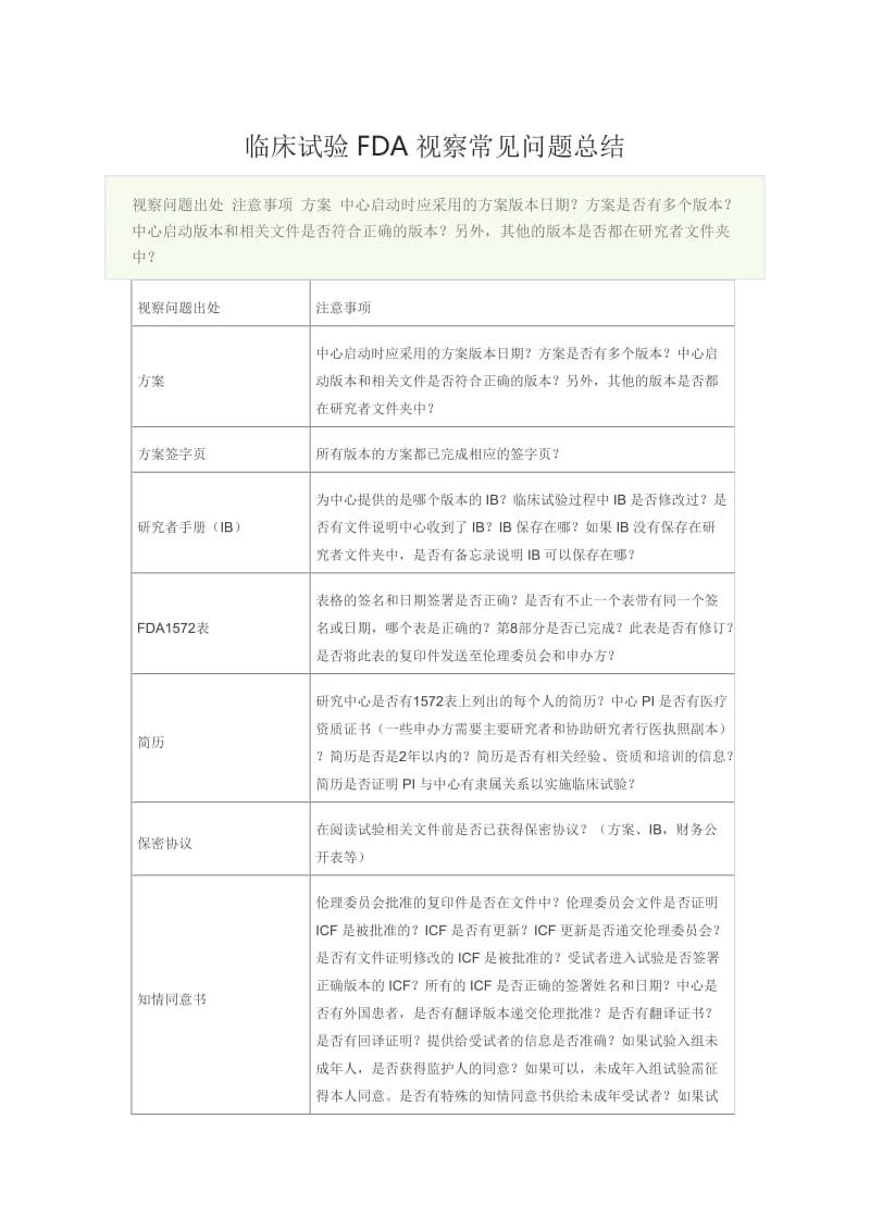 临床试验FDA视察常见问题总结.doc_第1页