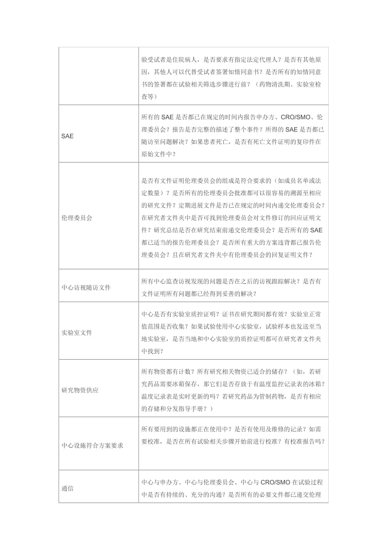 临床试验FDA视察常见问题总结.doc_第2页