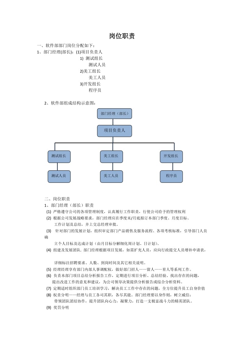 项目开发中各个岗位职责.docx_第1页